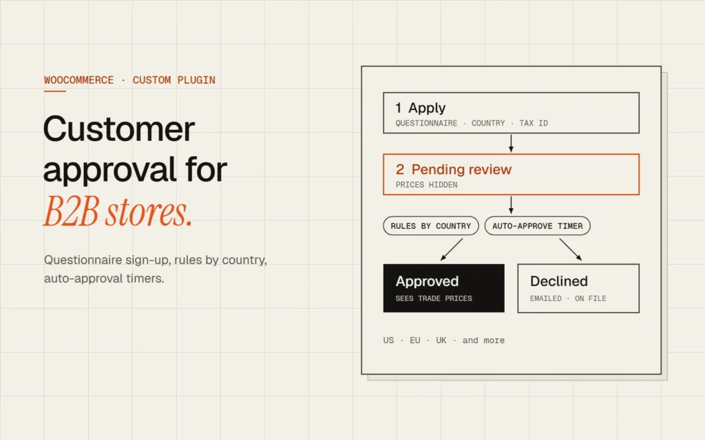 Diagram of the WooCommerce B2B customer approval workflow