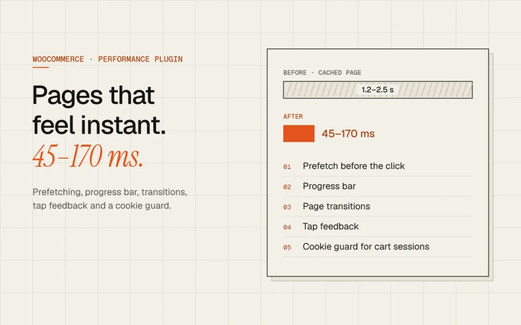 Diagram of page load before and after the perceived-performance plugin: 1.2–2.5 s to 45–170 ms