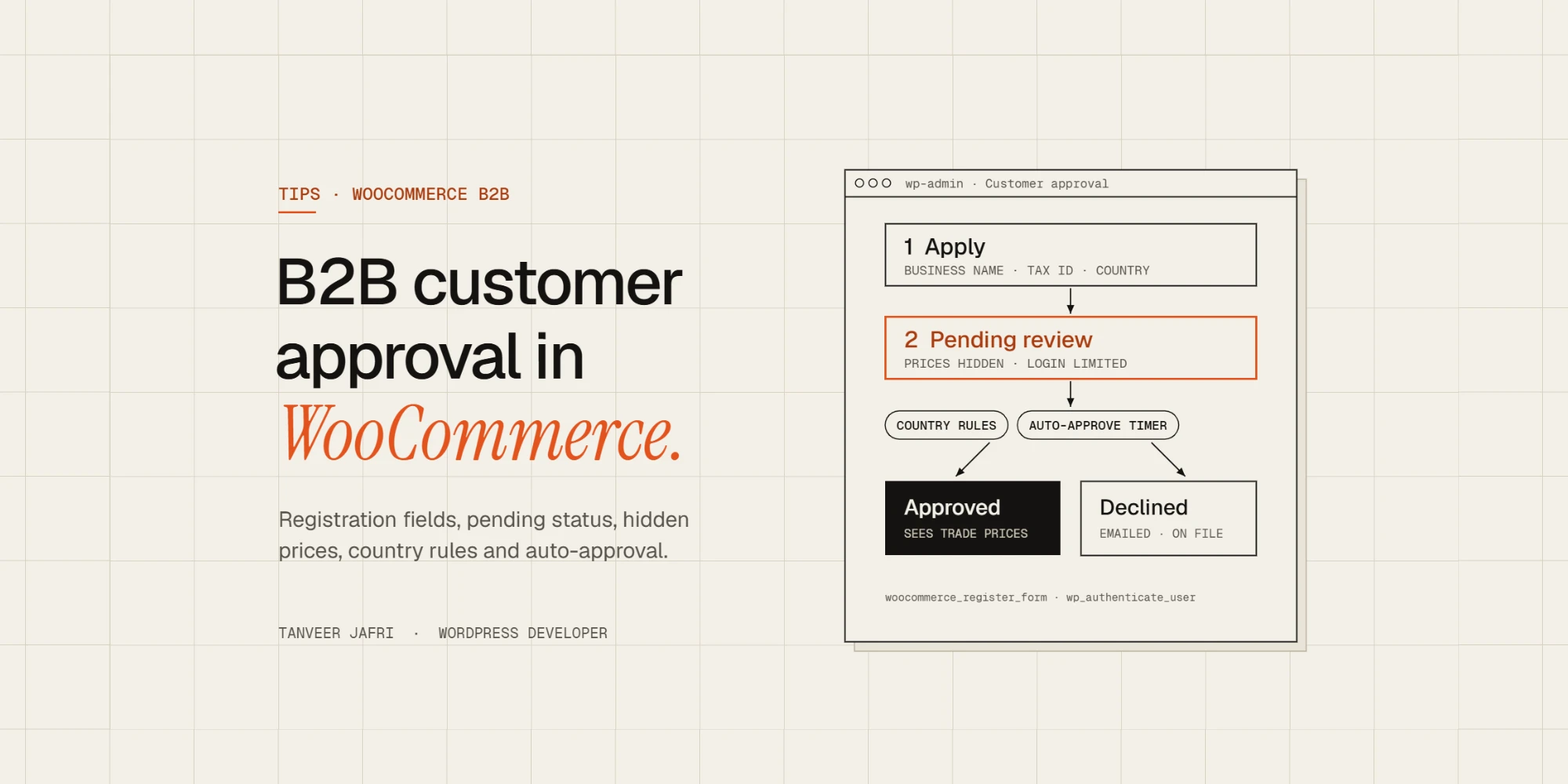 Diagram of a WooCommerce B2B customer approval flow: apply, pending review, approved or declined